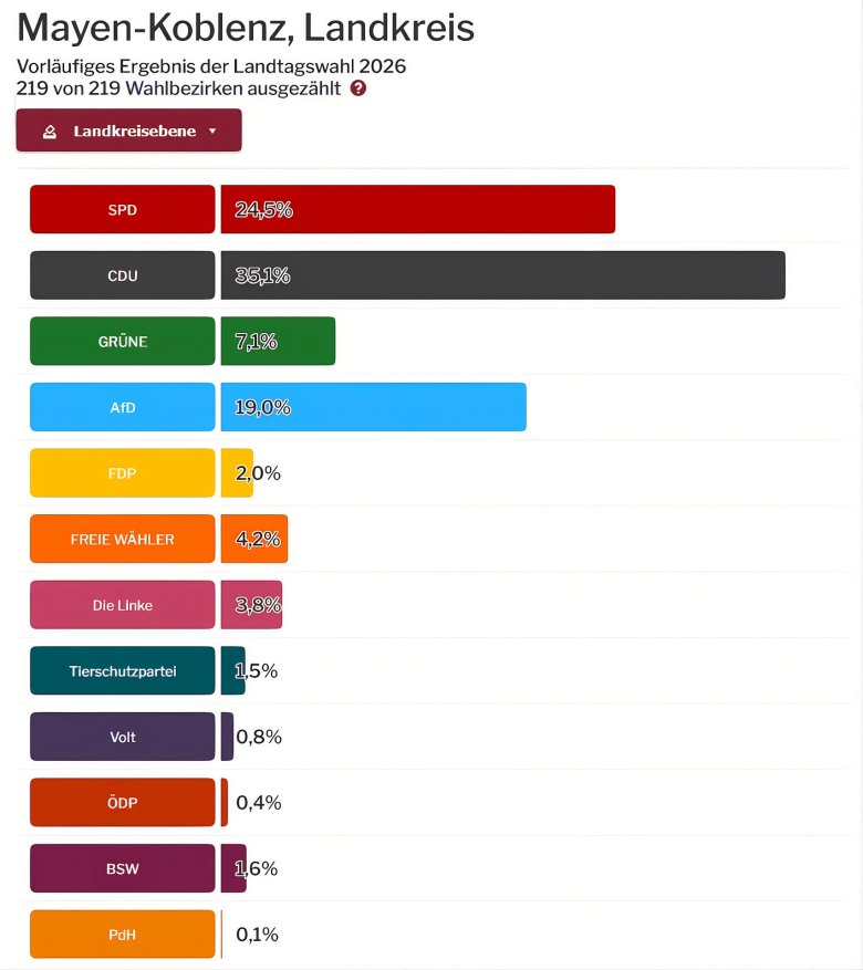 Ergebnisse Kreis MYK Ergebnisse Kreis MYK