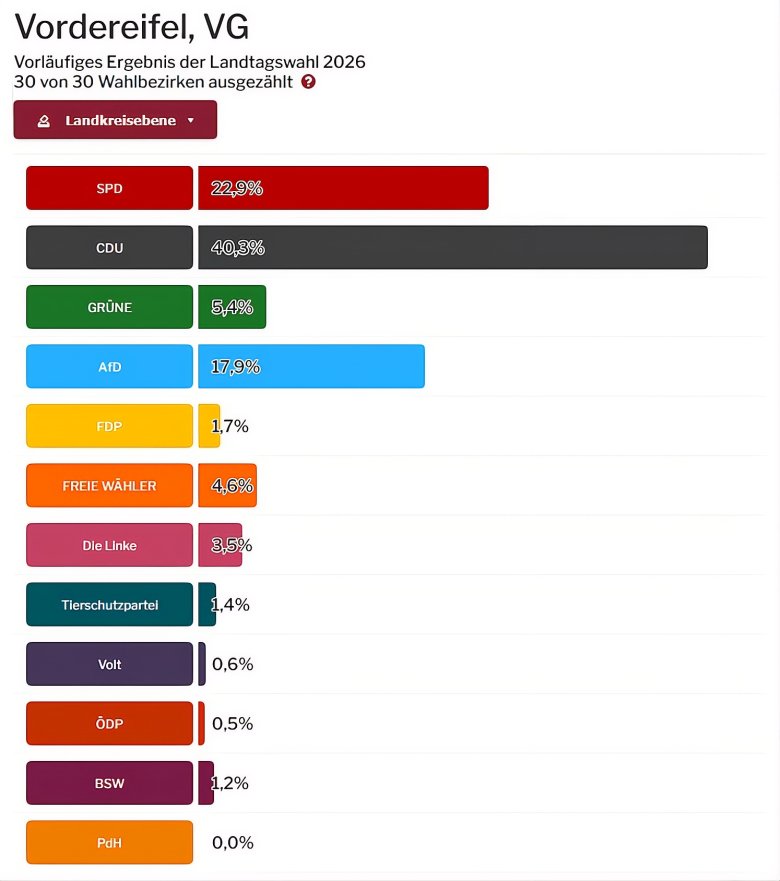 Ergebnisse VG Ergebnisse VG